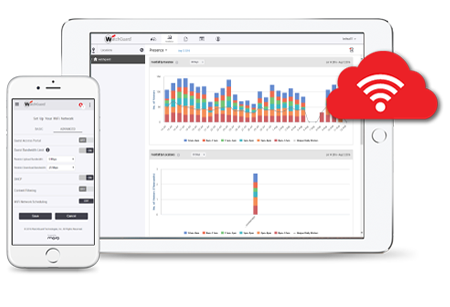 WatchGuard Wi-Fi Cloud